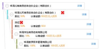 珠海沁瑞商務(wù)咨詢合伙企業(yè) 有限合伙