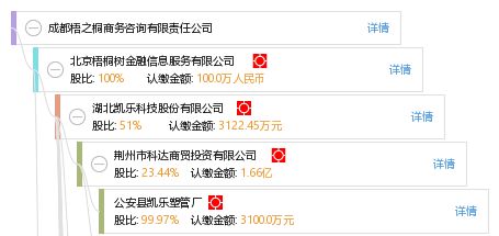 成都梧之桐商務(wù)咨詢有限責(zé)任公司